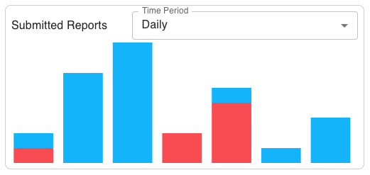 Reports & Analytics